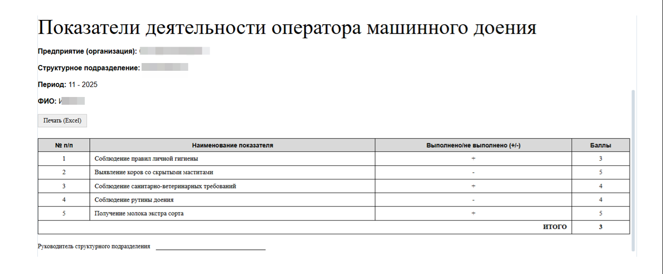 Обзор раздела Показатели деятельности